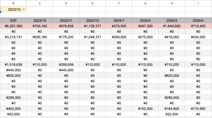Excel・スプレッドシートに関わる仕事を依頼し放題の説明図(1)