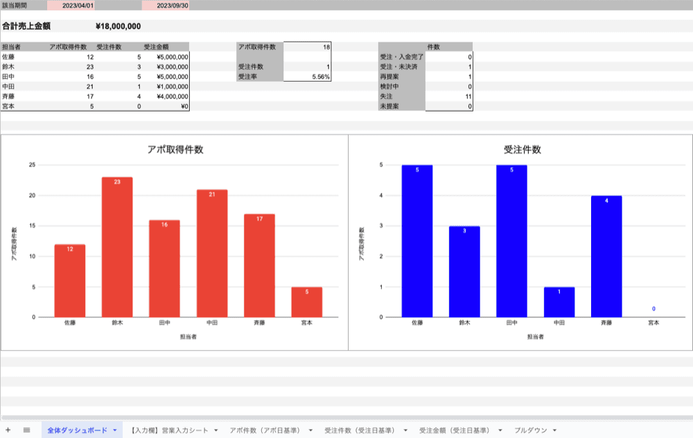 Excel・スプレッドシートに関わる仕事を依頼し放題の説明図(2)
