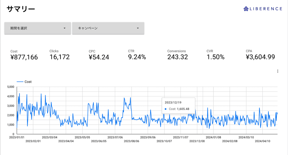 Google関連のサービスに強いの説明図(1)